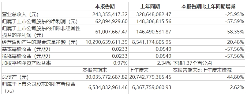 华林一季报.jpg 华林一季报.jpg