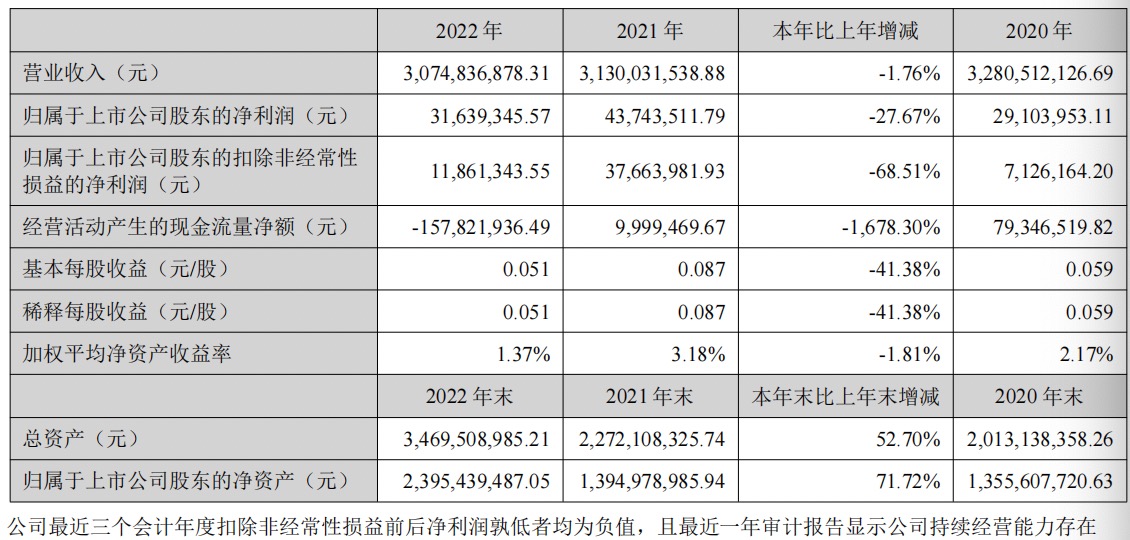点击看大图 追踪金选|淄博烧烤爆火!得利斯受关注,预制菜是新增长引擎?
