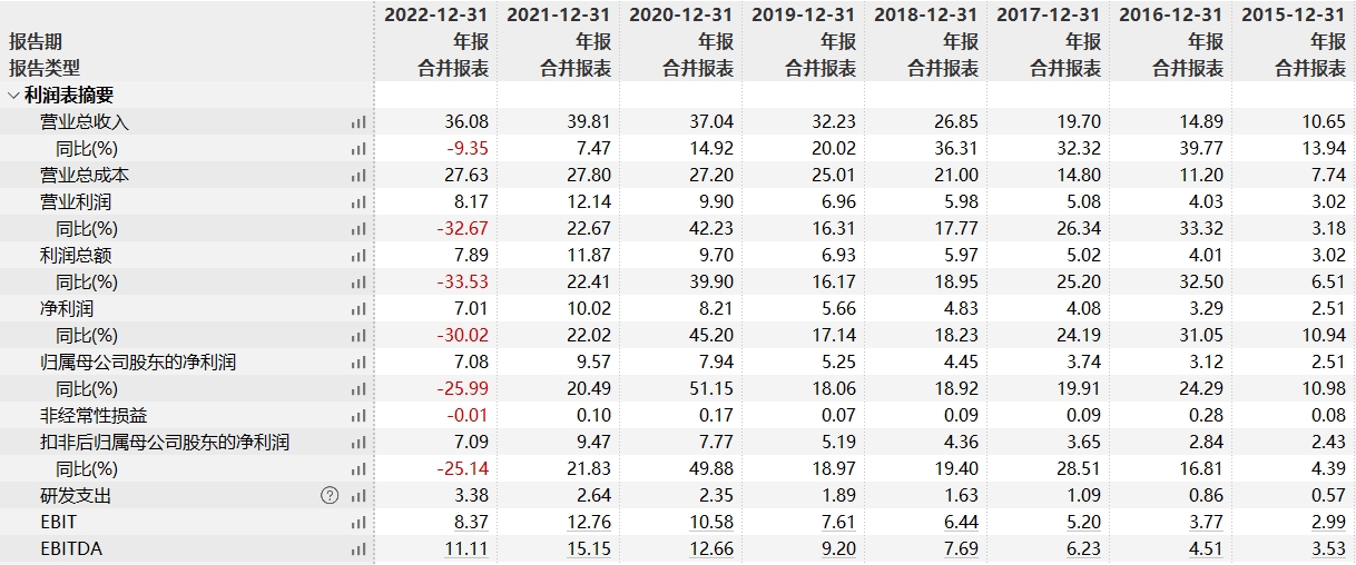 迈克生物财务数据.jpg 迈克生物财务数据.jpg