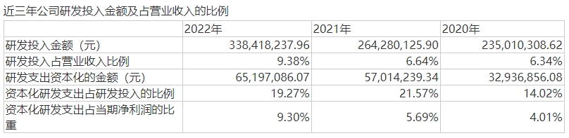 迈克生物研发投入金额.jpg 迈克生物研发投入金额.jpg