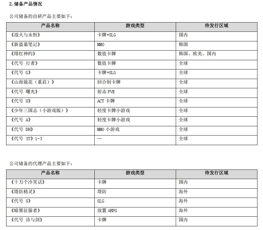 点击看大图 (内容来源:游族2022年报公告)