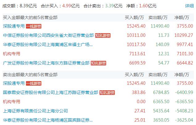 点击看大图 游族网络一季度扭亏为盈“全球化卡牌+”战略成效凸显,多款自研及代理产品上线