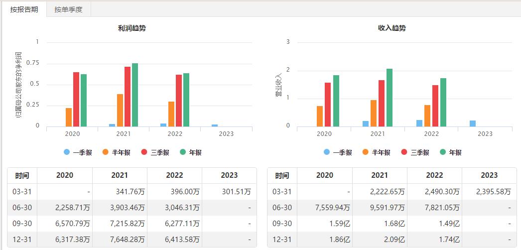 Ƚѡ|AΨһ߶ѪƷ˾ҵϲδ