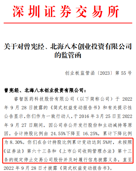 1683598832840367.png 睿智医药监管函图.png