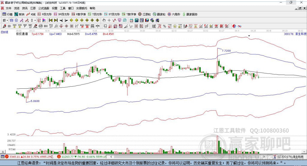 300176派生科技赢家极反通道工具 300176派生科技赢家极反通道工具