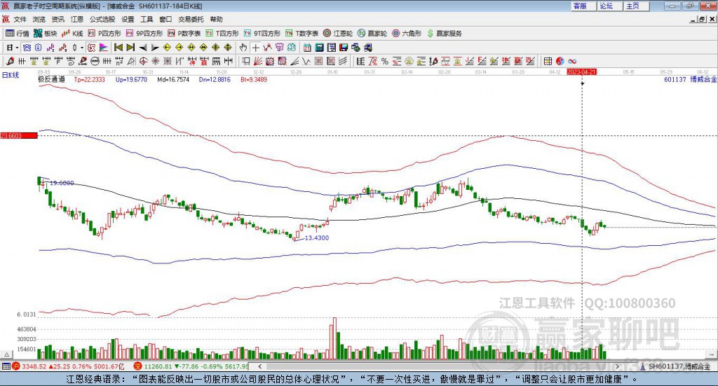 601137博威合金赢家极反通道工具 601137博威合金赢家极反通道工具