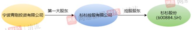 律师:杉杉股份不披露股权冻结事项或涉信披违规|清流·上市公司