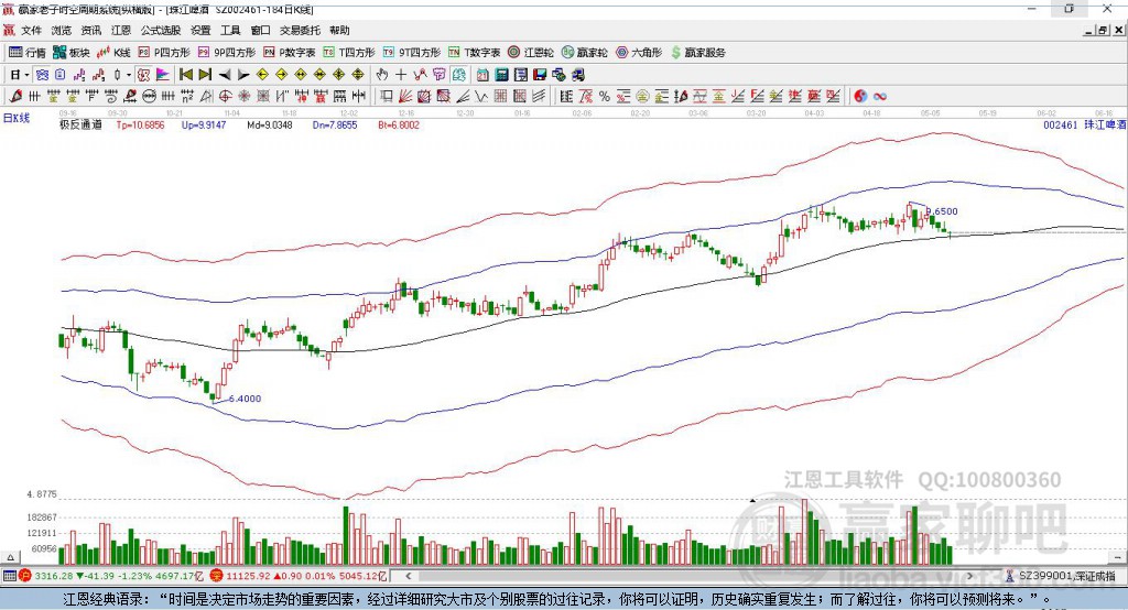002461珠江啤酒赢家极反通道工具 002461珠江啤酒赢家极反通道工具