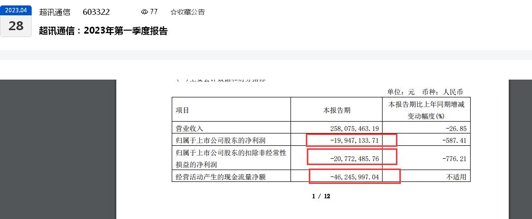 点击看大图 祸不单行!继一季度转亏后,超讯通信一控股子公司股权被冻结:该股权转让或生变