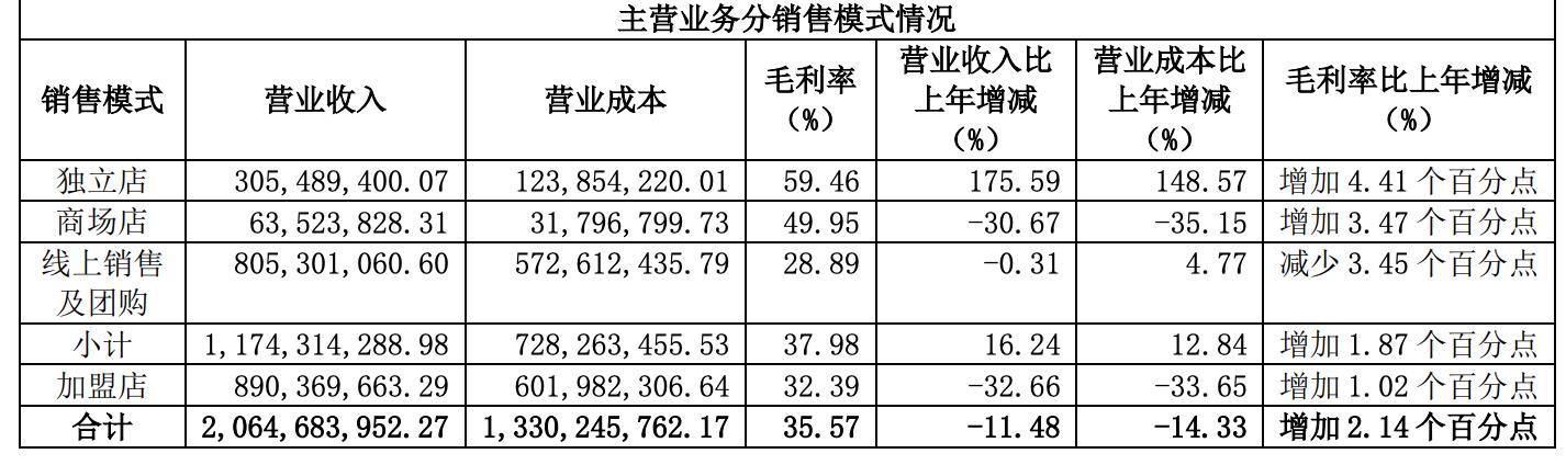 点击看大图 图源:上市公司公告