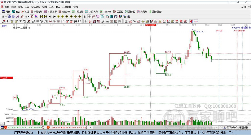 云铝股份 云铝股份