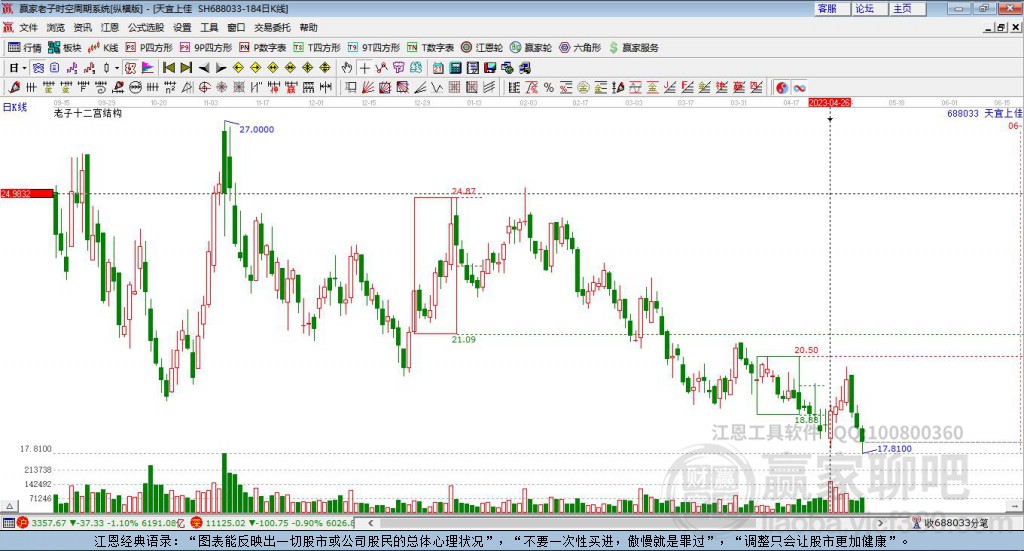 688033天宜上佳赢家十二宫工具 688033天宜上佳赢家十二宫工具