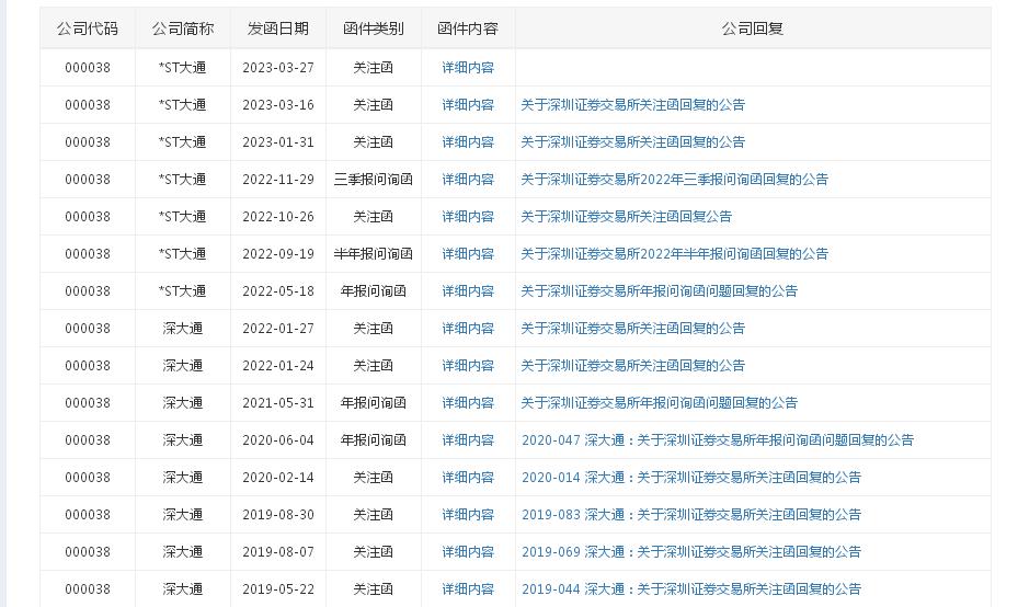 点击看大图 唏嘘!上市近三十年“老企”,*ST大通年报“难产”将退市