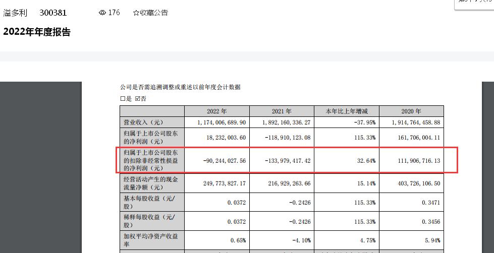 点击看大图 继去年研发人员骤降五成后,溢多利控股孙公司涉专利权纠纷:银行账户被冻结逾7000万元