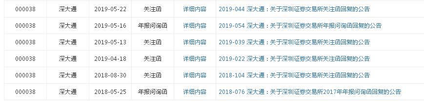 点击看大图 唏嘘!上市近三十年“老企”,*ST大通年报“难产”将退市