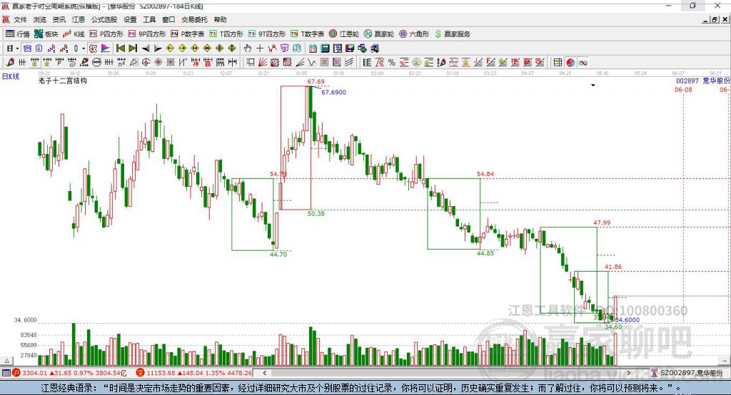 002897意华股份赢家十二宫工具 002897意华股份赢家十二宫工具