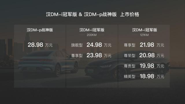 比亚迪汉DM-i冠军版发布!油电同价,三大焕新树立B级轿车价值新标杆