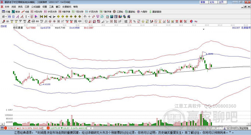 002307北新路桥赢家极反通道工具 002307北新路桥赢家极反通道工具