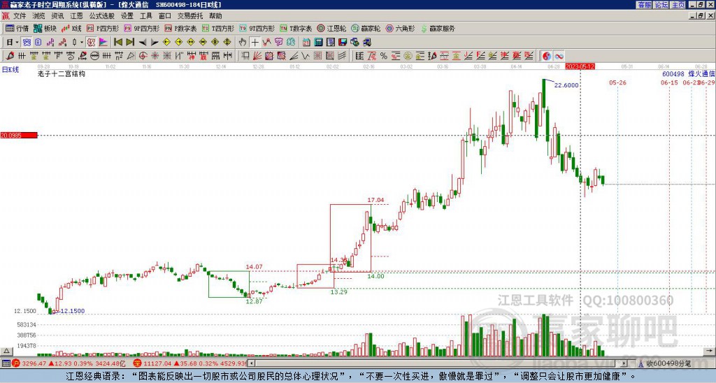 600498烽火通信赢家十二宫工具 600498烽火通信赢家十二宫工具
