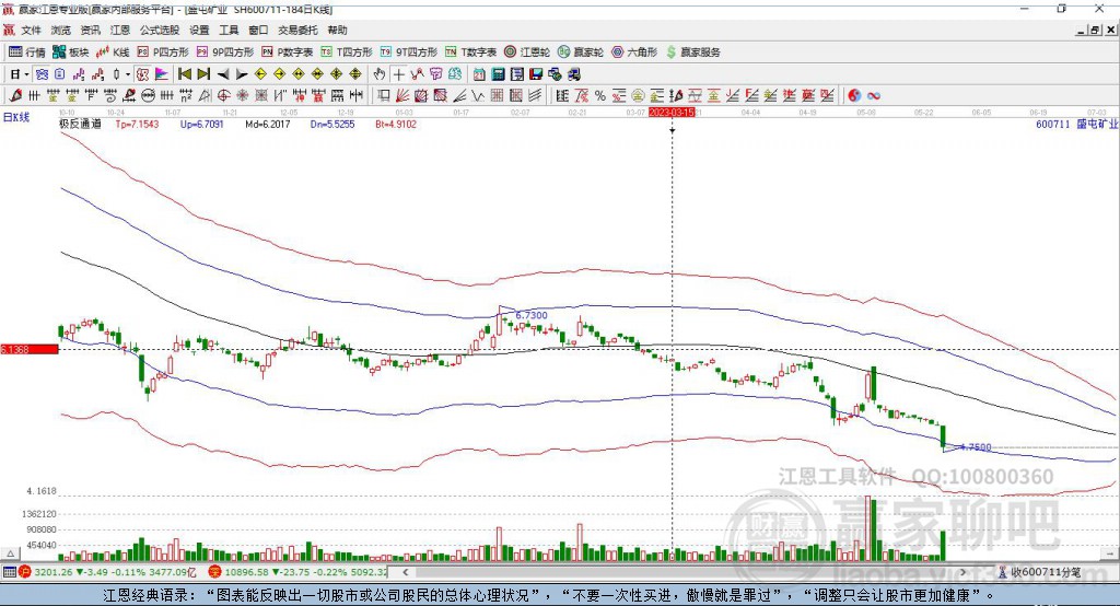 600711ʢͿҵӮҼͨ