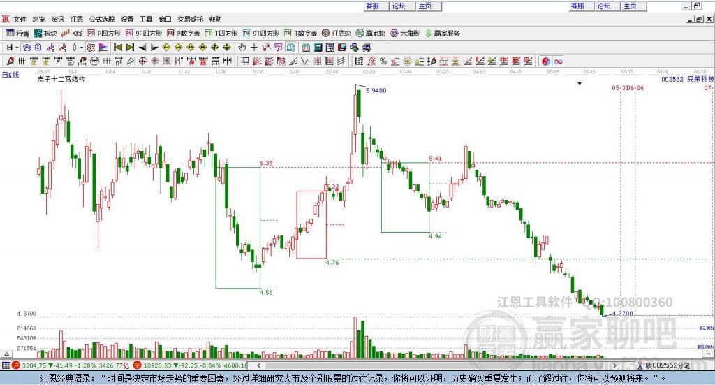 002562兄弟科技赢家十二宫工具 002562兄弟科技赢家十二宫工具