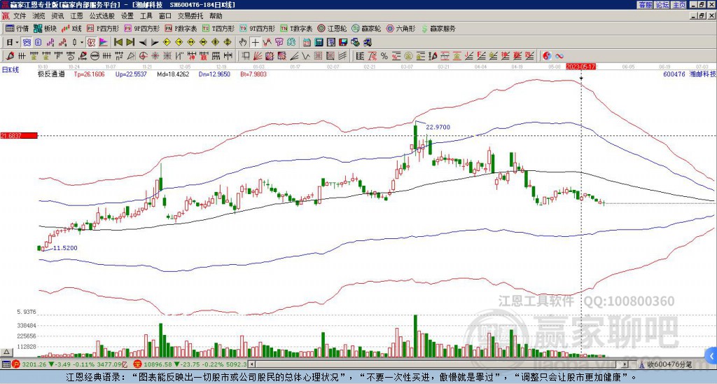 600476湘邮科技赢家极反通道工具 600476湘邮科技赢家极反通道工具