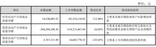 Ƚѡ|ҵ޸ʢӿƼҵתˡһһ·磬ֺг