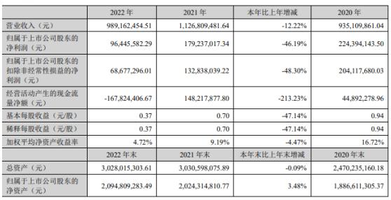 Ƚѡ|ҵ޸ʢӿƼҵתˡһһ·磬ֺг