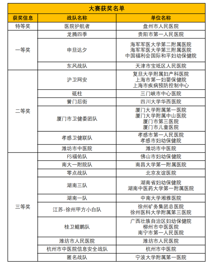 ZHWU(证无)赛制首战成功|永信至诚数字风洞护航卫健委第三届卫生健康行业网络安全技能大赛圆满举办