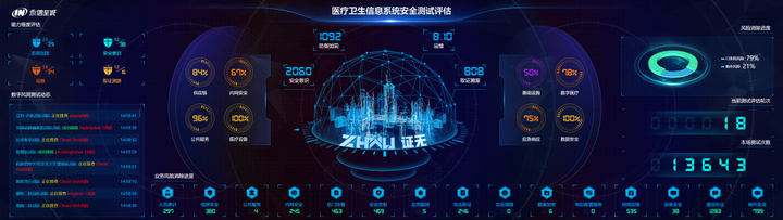 ZHWU(证无)赛制首战成功|永信至诚数字风洞护航卫健委第三届卫生健康行业网络安全技能大赛圆满举办