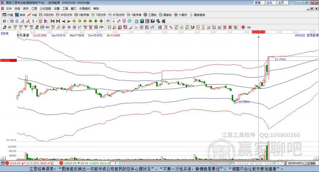 605028世茂能源赢家极反通道工具 605028世茂能源赢家极反通道工具