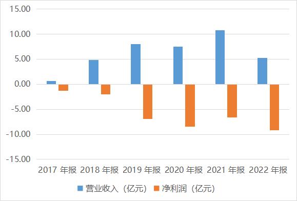 点击看大图 游族网络:战略伙伴颓势难改,宛正所组的“AI”局悬了!