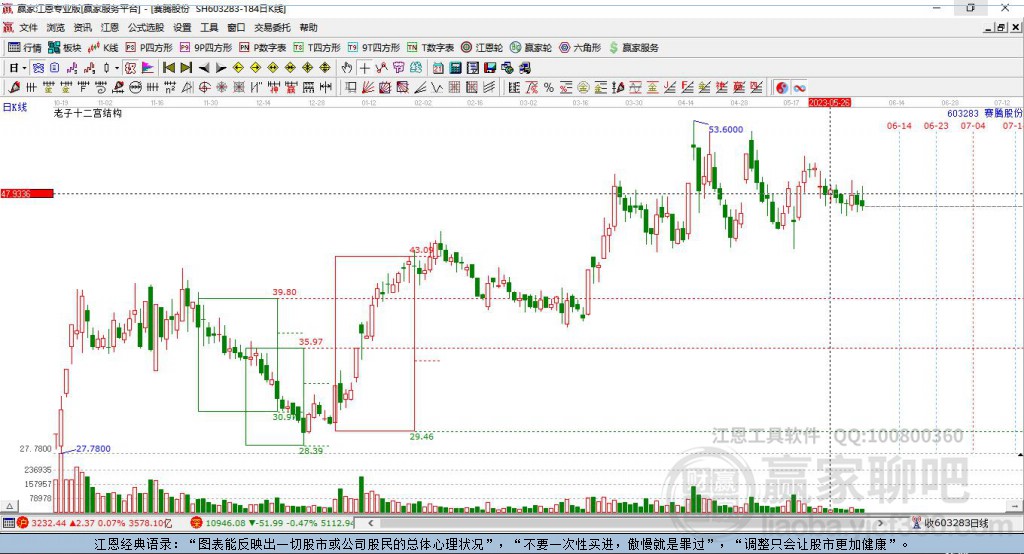 603283赛腾股份赢家十二宫工具 603283赛腾股份赢家十二宫工具