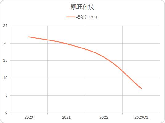点击看大图 金选简报|充电桩持续火热!凯旺科技要奋起直追?既是机遇也是挑战
