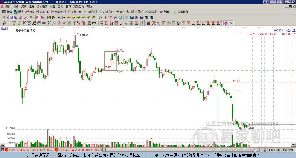 600328中盐化工赢家十二宫工具 600328中盐化工赢家十二宫工具