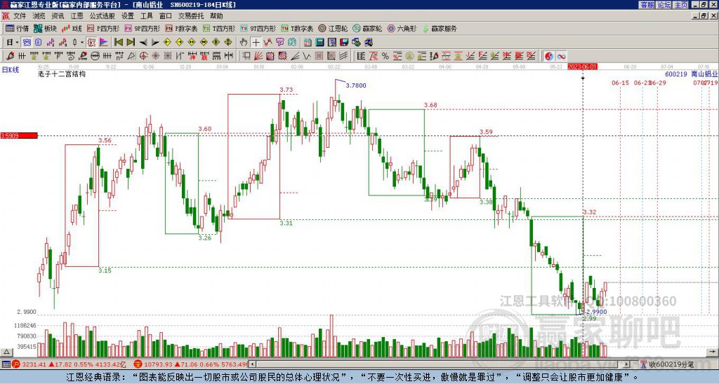 南山铝业 南山铝业