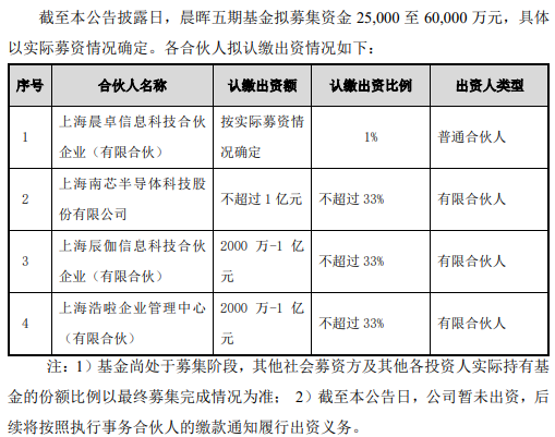 南芯科技投了晨晖创投