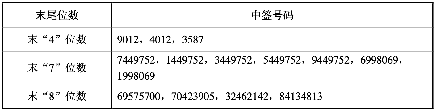 截屏2023-06-14 上午8.23.10.png 截屏2023-06-14 上午8.23.10.png