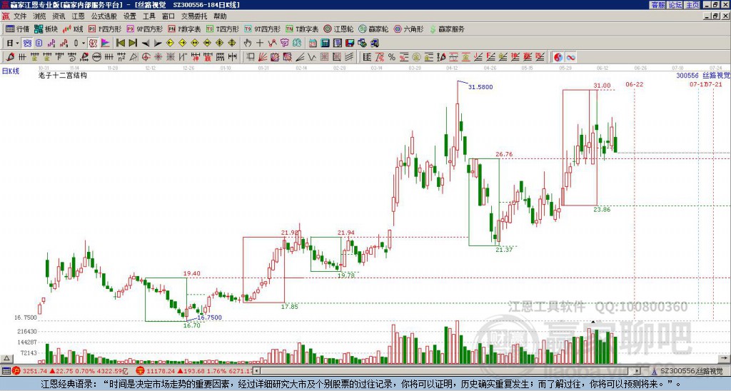 300556丝路视觉赢家十二宫工具 300556丝路视觉赢家十二宫工具
