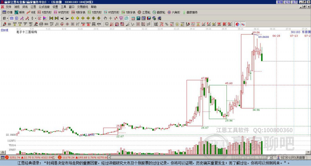 301183东田微赢家十二宫工具 301183东田微赢家十二宫工具