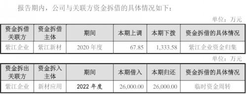 紫江新材IPO:资金周转举步维艰,傍上比亚迪也难解发展困局