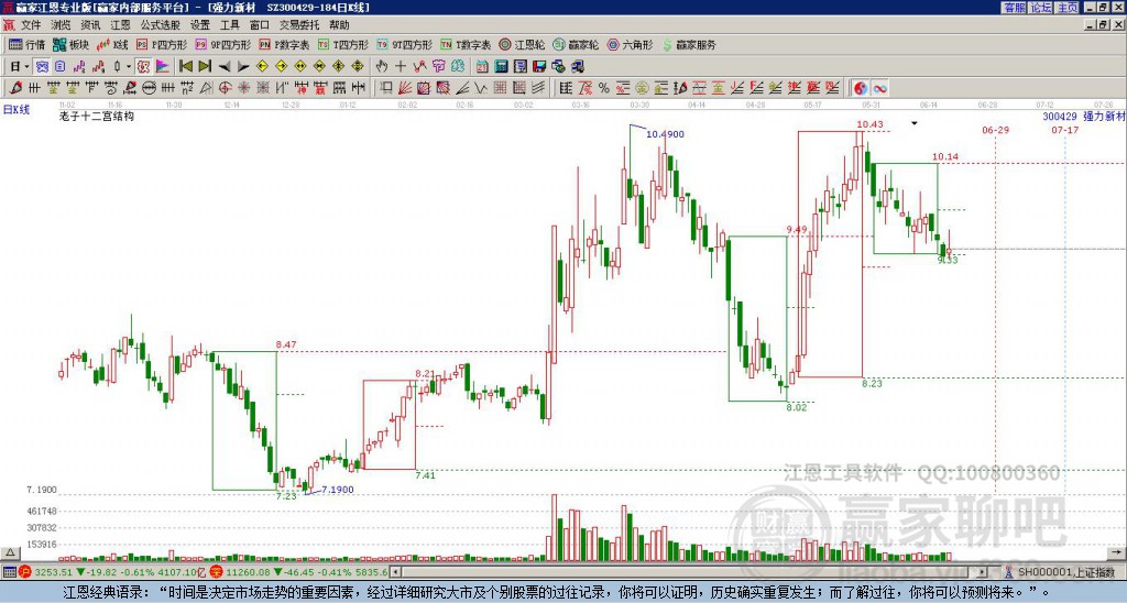 300429强力新材赢家十二宫工具 300429强力新材赢家十二宫工具