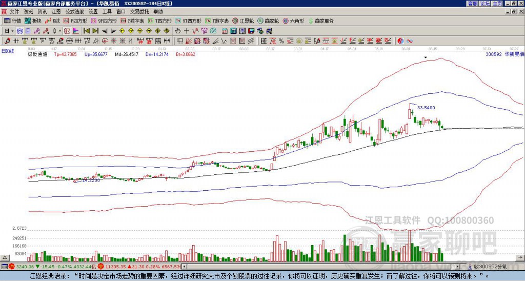 300592华凯易佰赢家极反通道工具 300592华凯易佰赢家极反通道工具