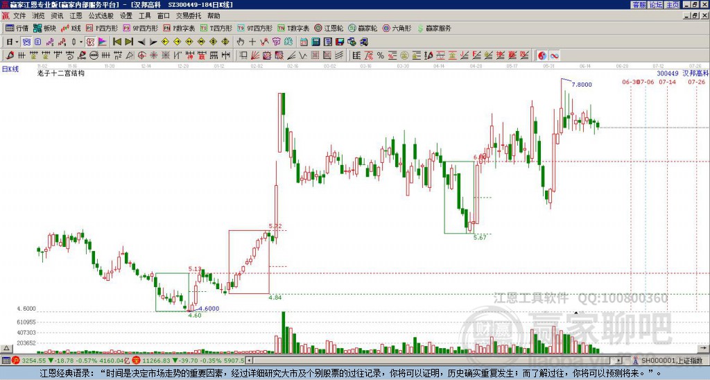 300449汉邦高科赢家十二宫工具 300449汉邦高科赢家十二宫工具