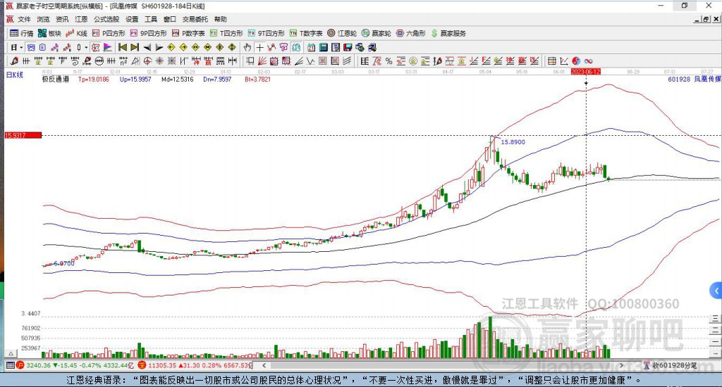 601928凤凰传媒赢家极反通道工具 601928凤凰传媒赢家极反通道工具