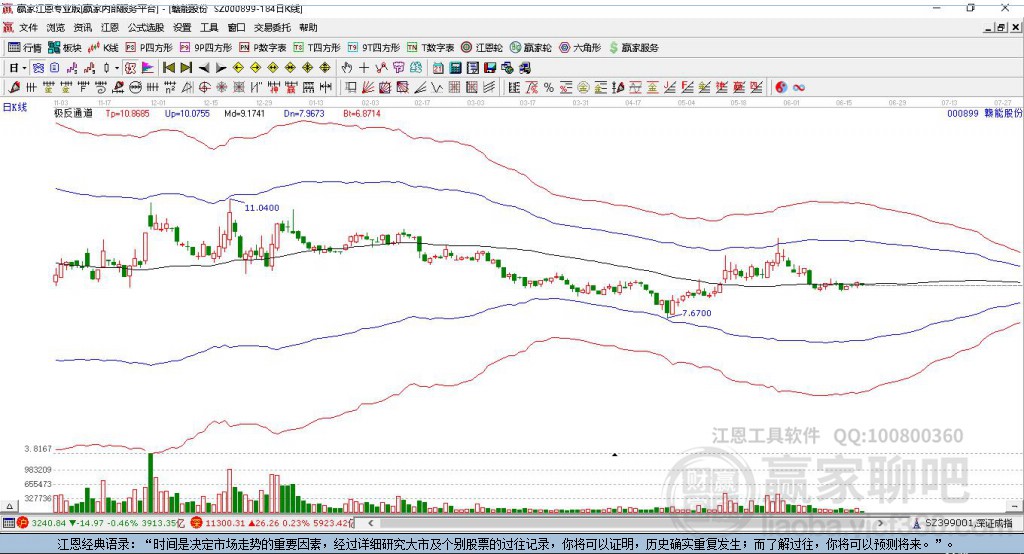 000899赣能股份赢家极反通道工具 000899赣能股份赢家极反通道工具