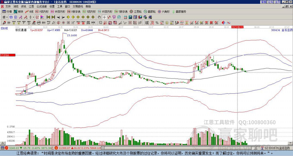 300434金石亚药赢家极反通道工具 300434金石亚药赢家极反通道工具