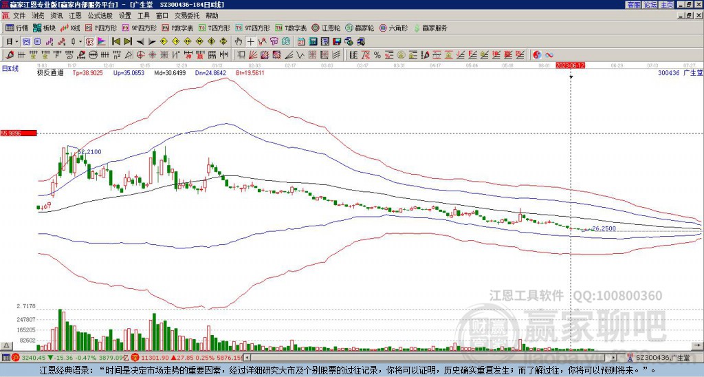 300436广生堂赢家极反通道工具 300436广生堂赢家极反通道工具