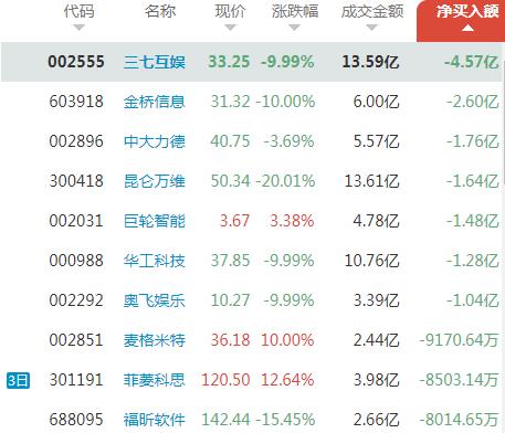 627ʽӣȥˣд60%µЩϯλλ˦