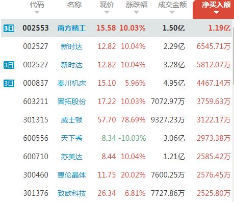 627ʽӣȥˣд60%µЩϯλλ˦